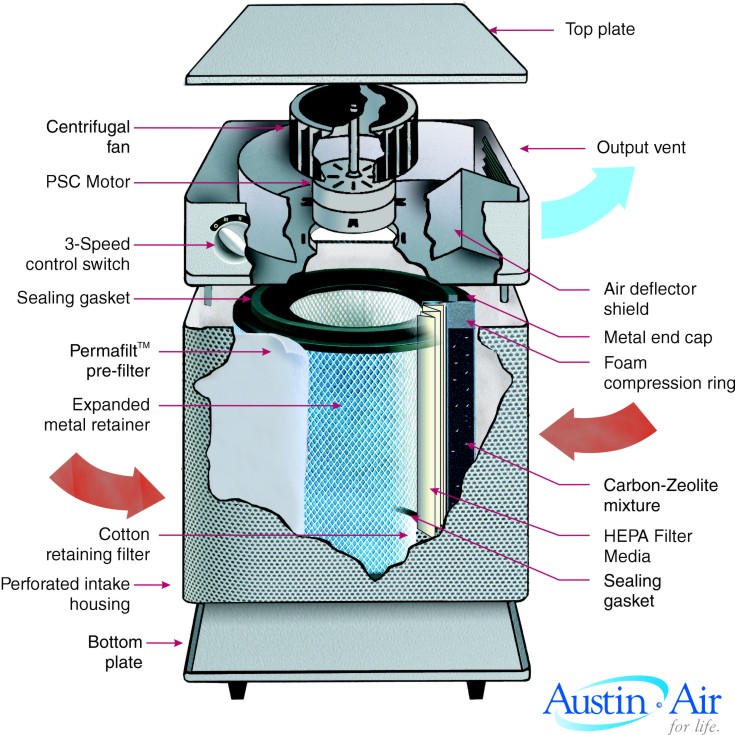 Click here for air cleaner,dust mask,dyson vacuums,air sterilizer,asthma and electrolux